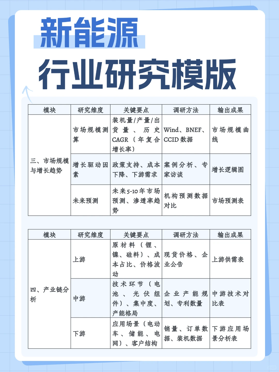 速看！新能源行研模版来啦！