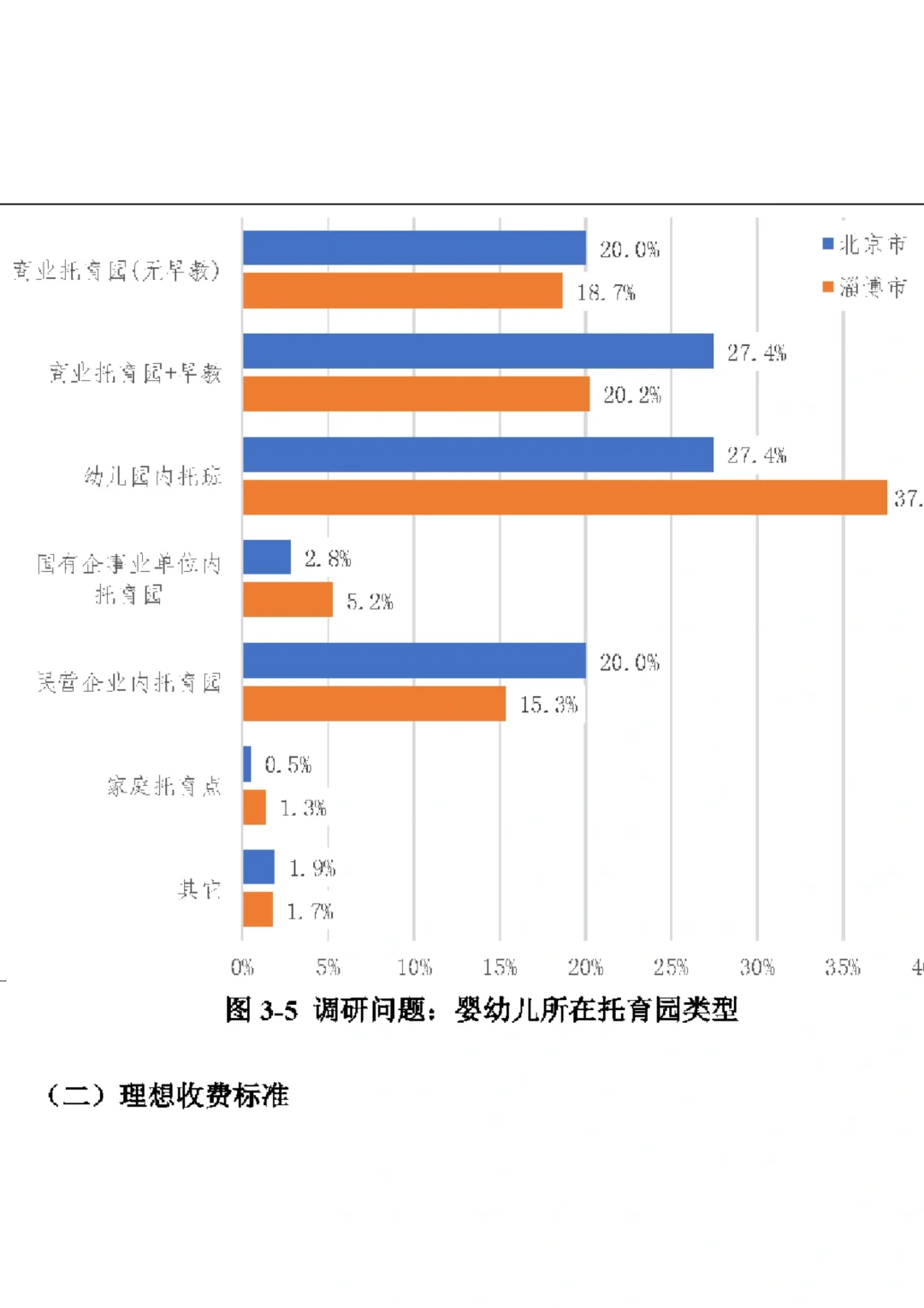 67页报告|2023-2024年全国托育行业发展报告