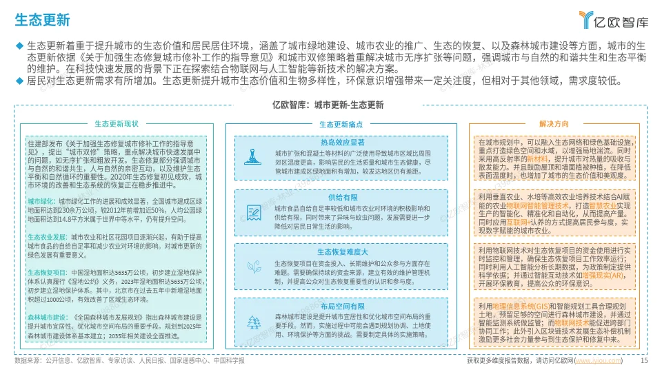 2024中国城市更新多元场景研究洞察报告