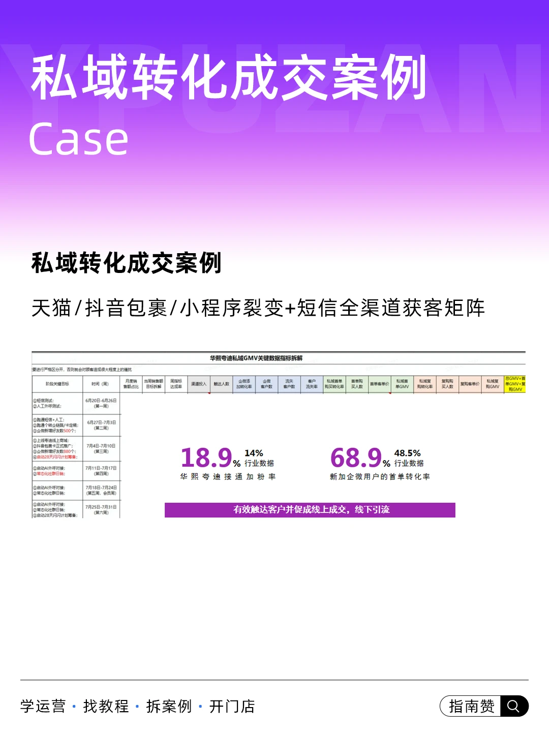 ?美业私域运营-私域转化成交