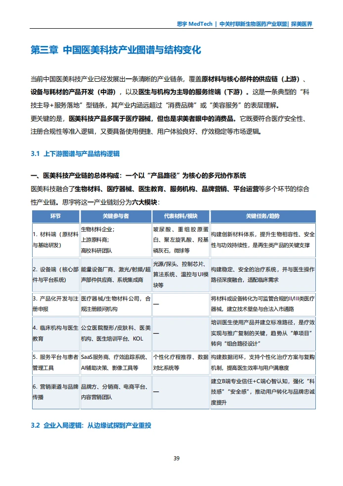 112页报告 | 2025全球医美科技白皮书