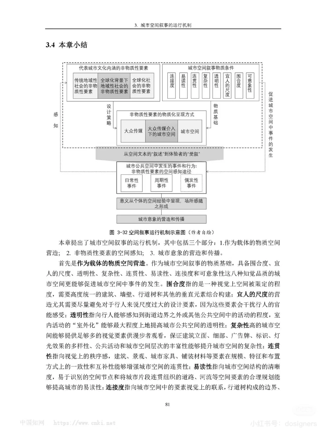 空间叙事：城市空间非物质性要素设计转译研究