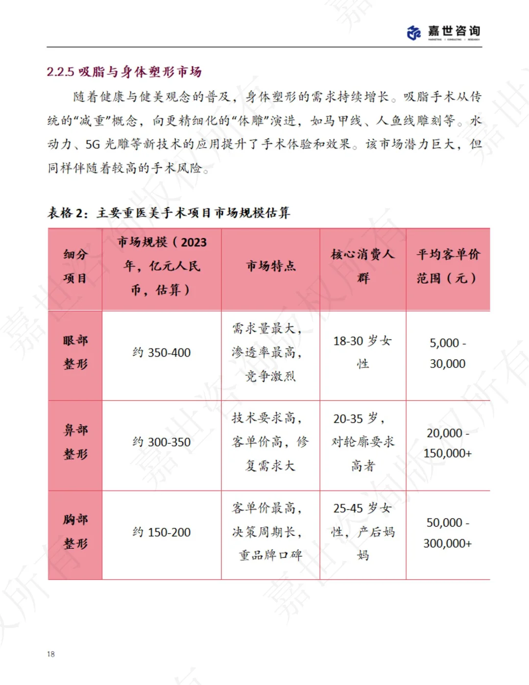 2025 重医美行业全景解析?