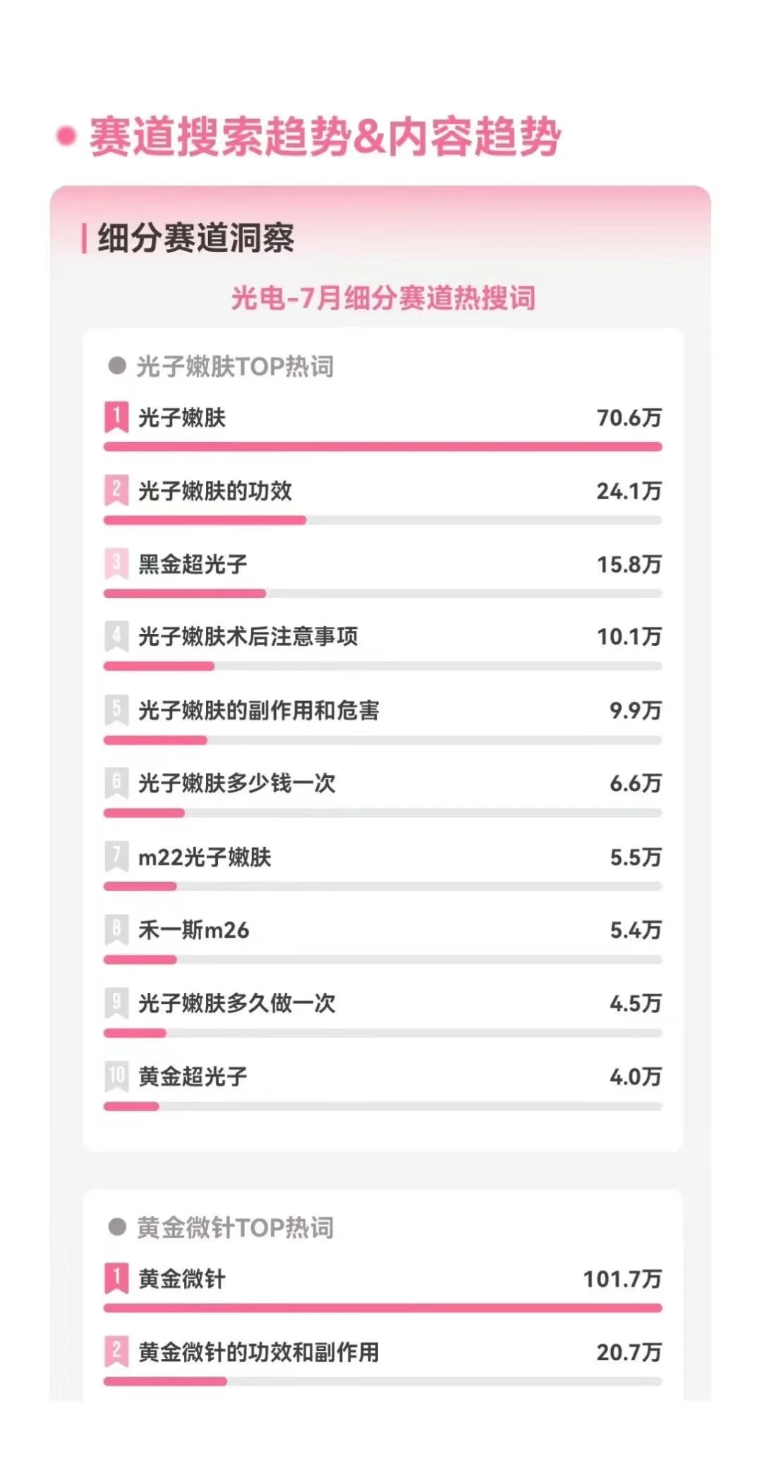 小红书医美行业月报