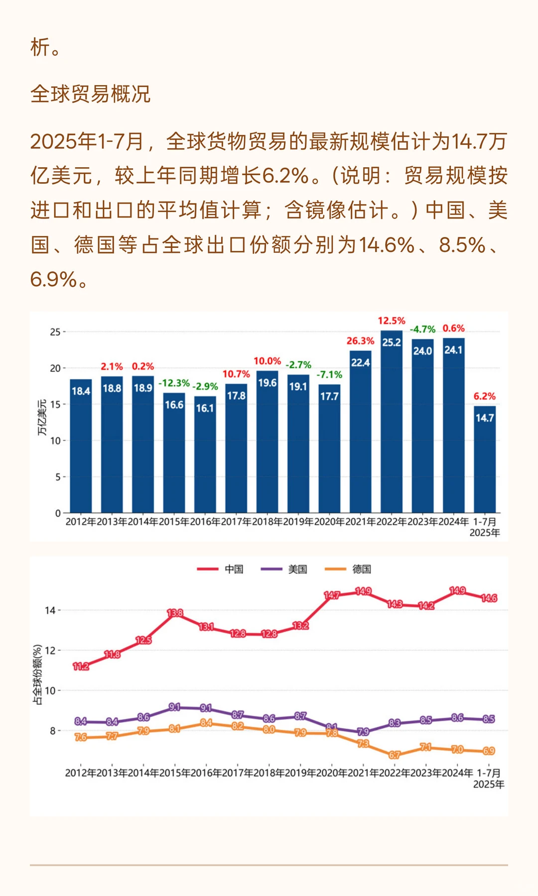 我国外贸形势简析及预测(2025年11月更新)