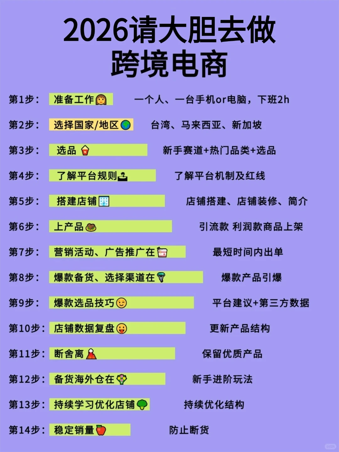 2026年国家都支持做跨境电商，你还不做？