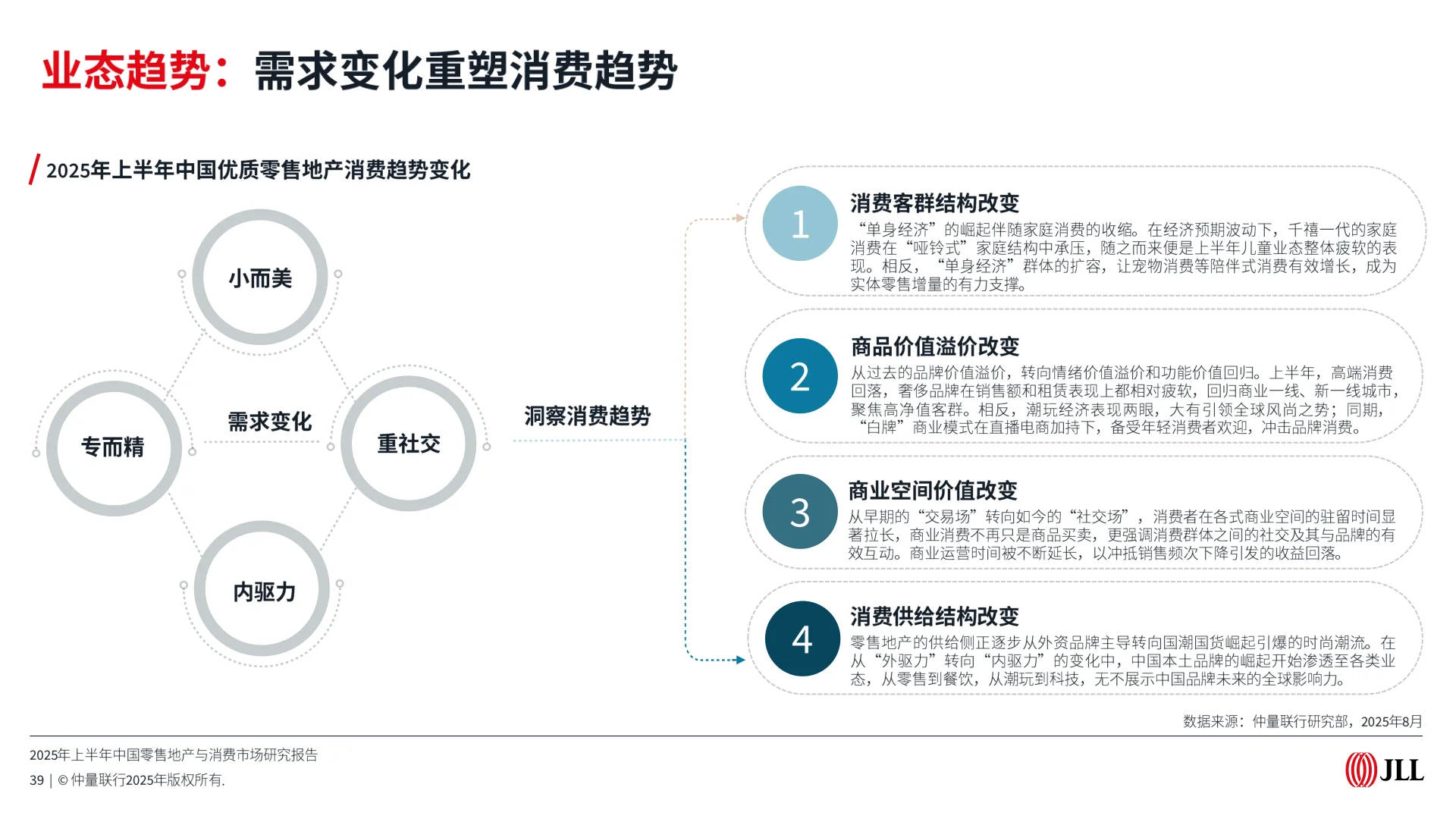年已过半,零售地产市场这四大趋势值得关注