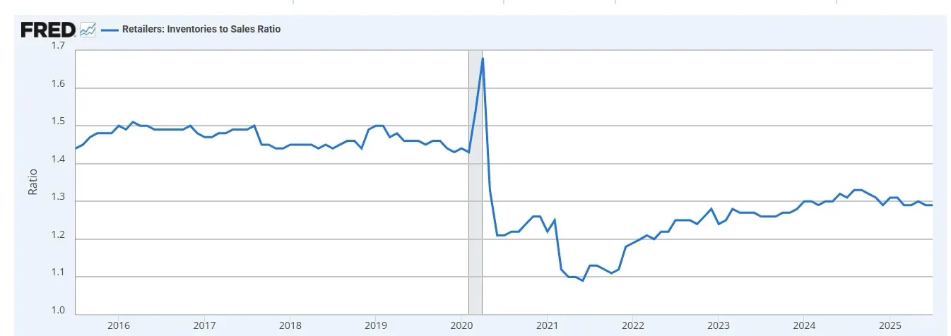 2026年美线预测!关税落定,货量会反弹吗?