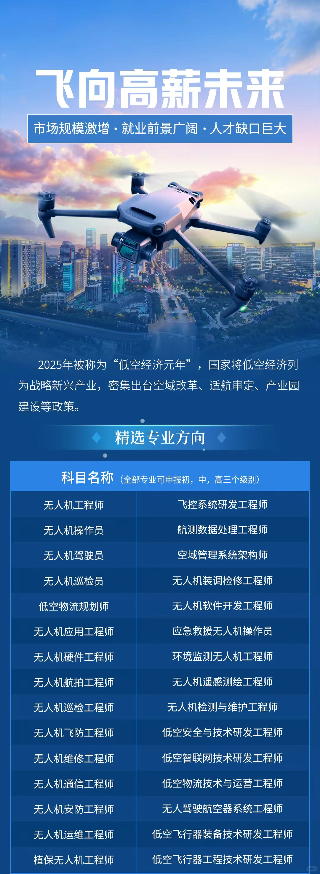 低空经济+新能源+AI，这波高薪风口必须冲