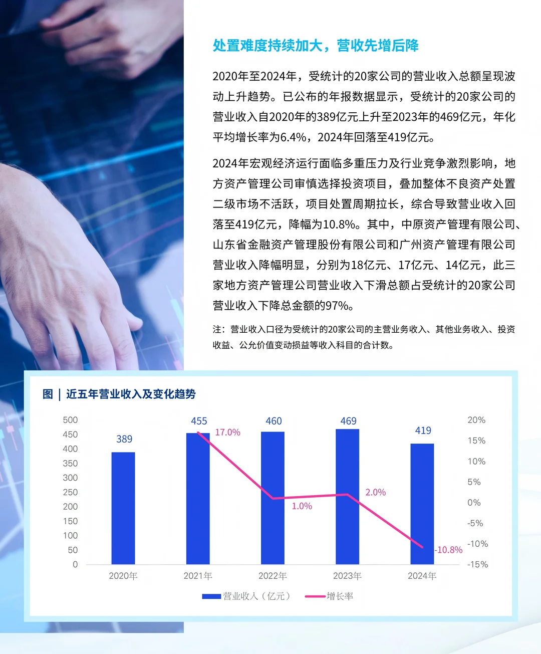 2025中国不良资产行业发展研究报告