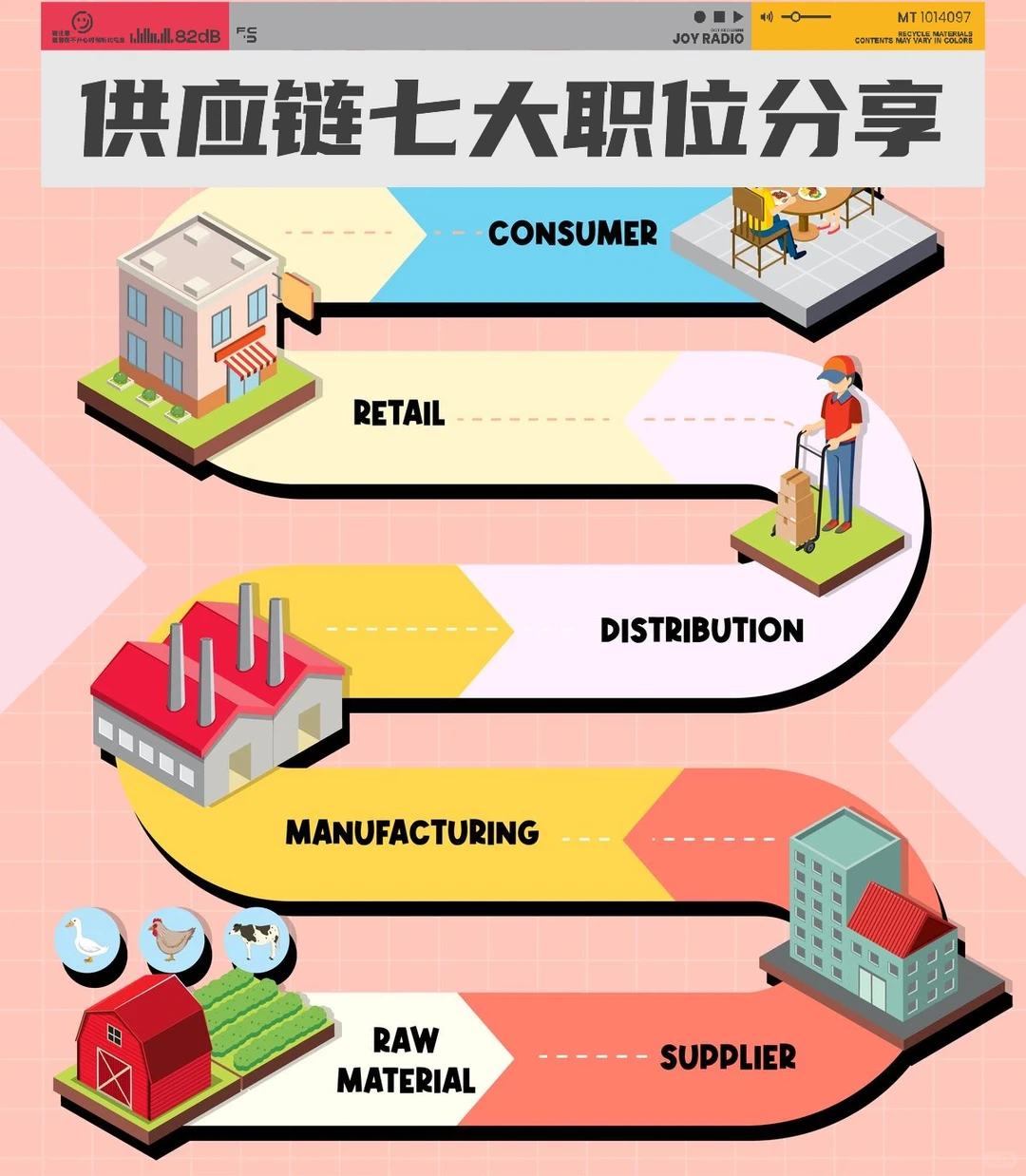 北美供应链|一分钟带你搞懂供应链七大职位