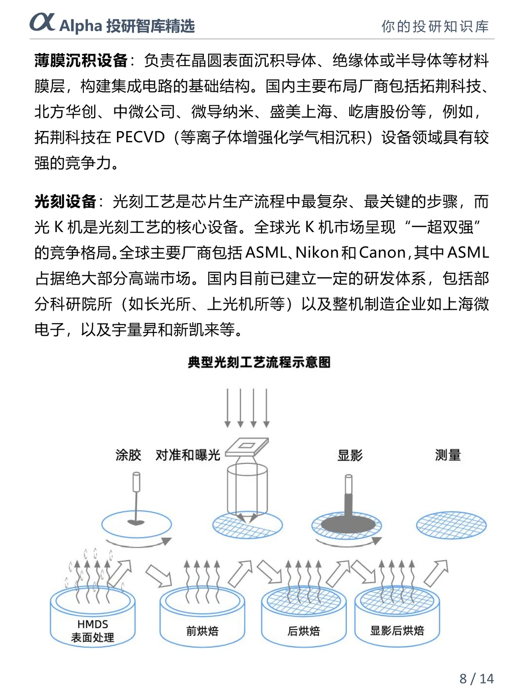 2025 半导体风口!国产替代 + AI 驱动