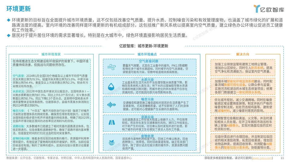 2024中国城市更新多元场景研究洞察报告