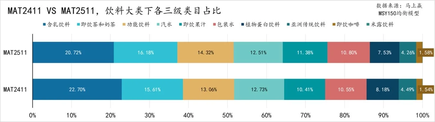 2025年11月国内饮料行业概况