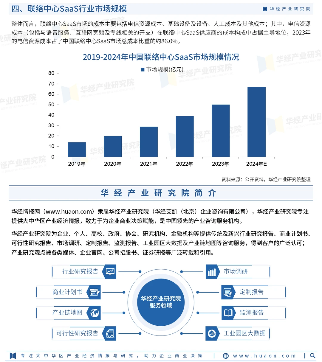 2025年中国联络中心SAAS行业市场调查报告
