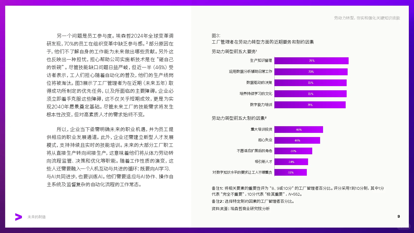 第31弹:未来的制造行业深度报告超自动工厂