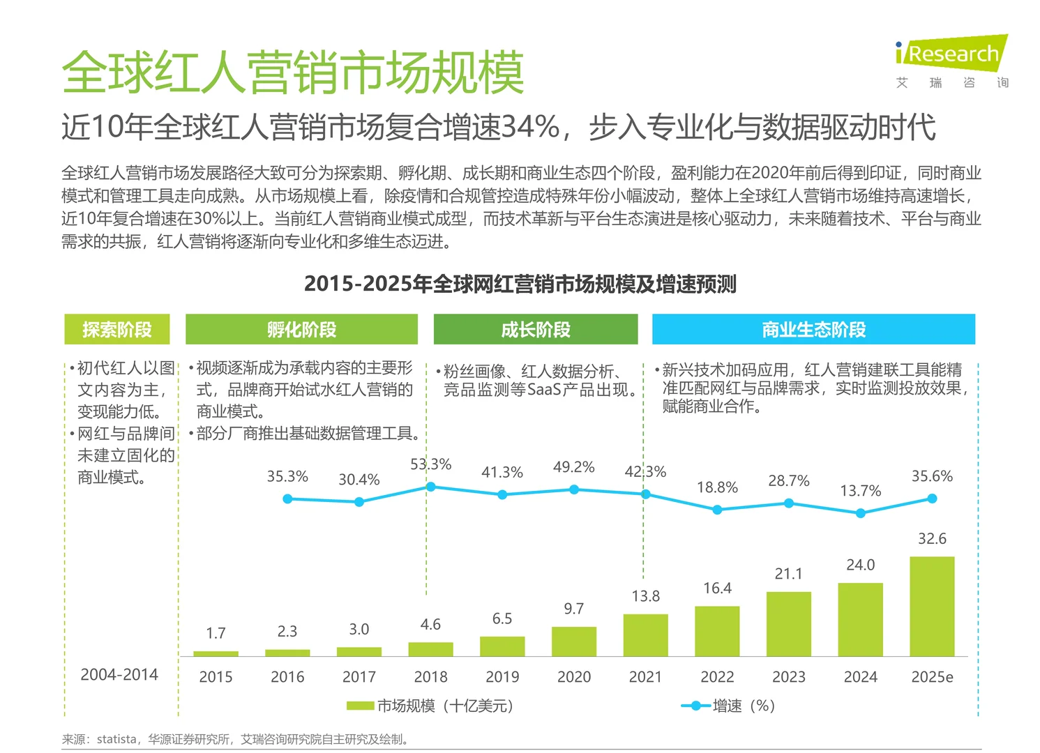 海外红人营销SaaS行业研究报告