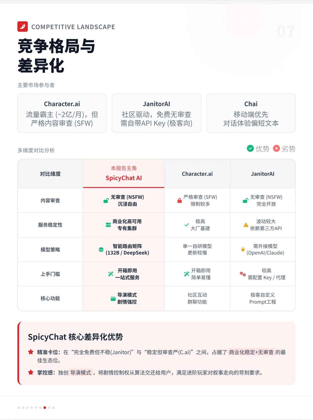 100个AI产品分析之SpicyChatAI(附pdf)