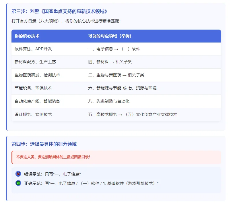 干货分享-高企申报中技术领域选择全攻略