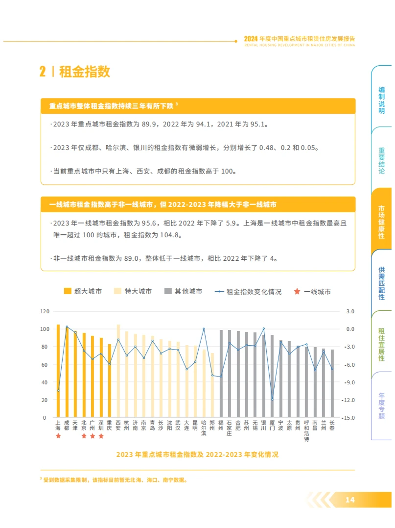 2024年度中国重点城市租赁住房发展报告