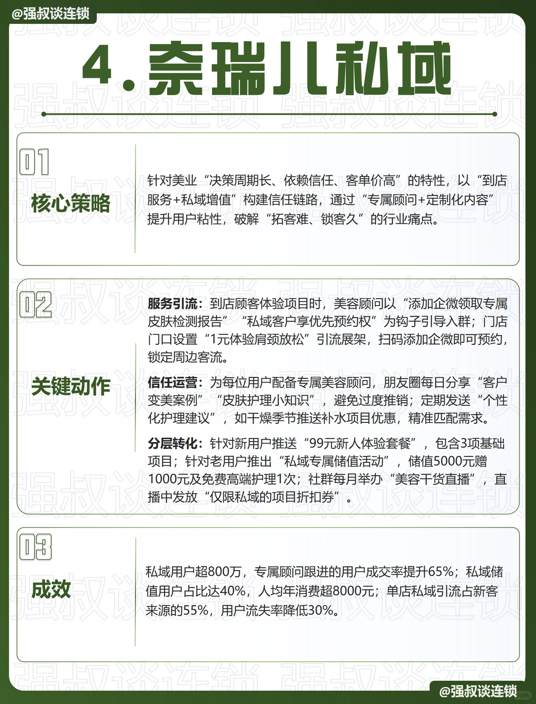 连锁企业‘私域运营’设计成功案例