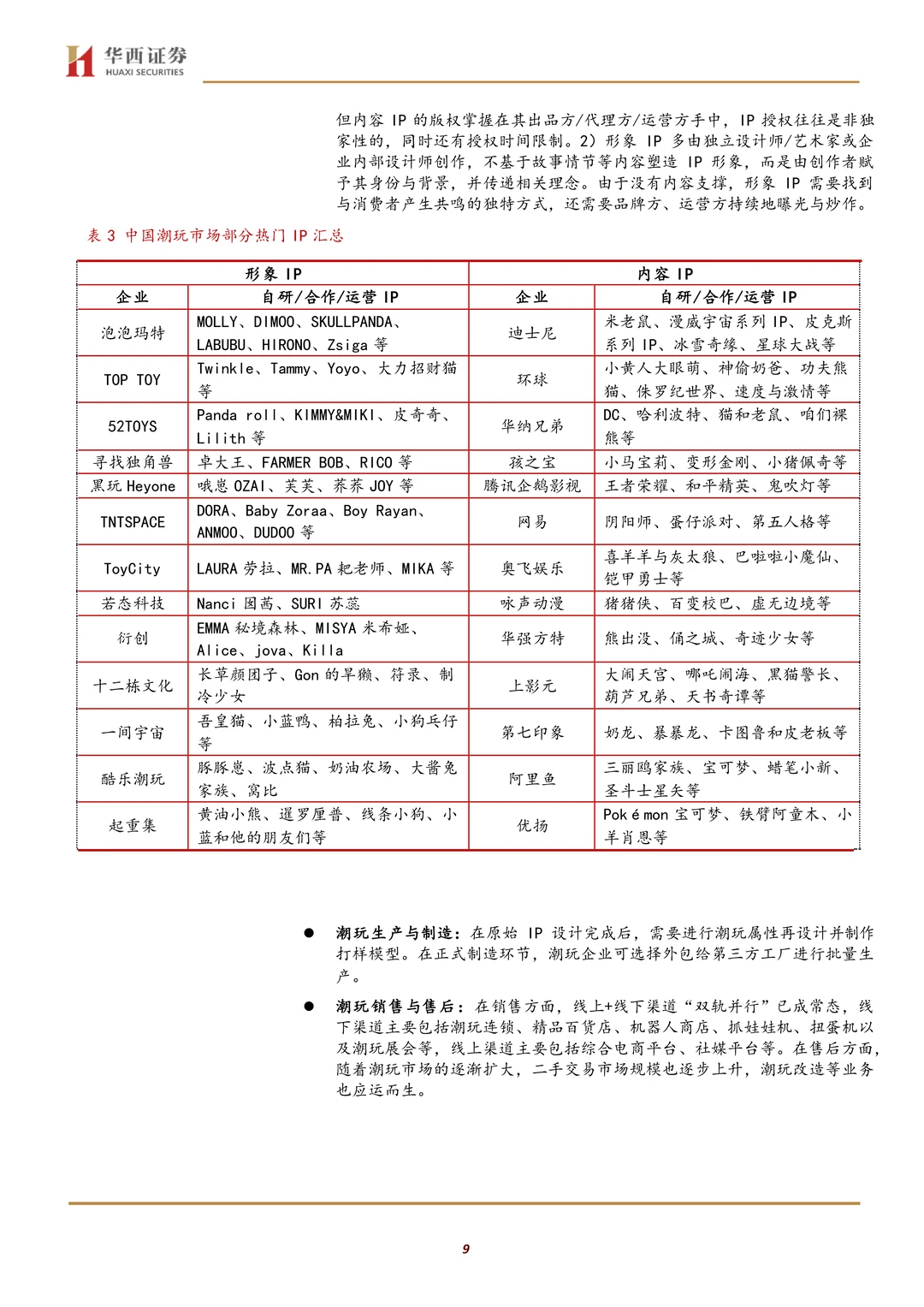 泡泡玛特公司研究报告-潮玩先锋增长空间