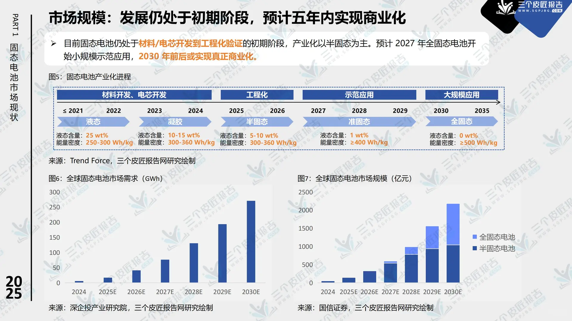 2025中国固态电池市场洞察报告