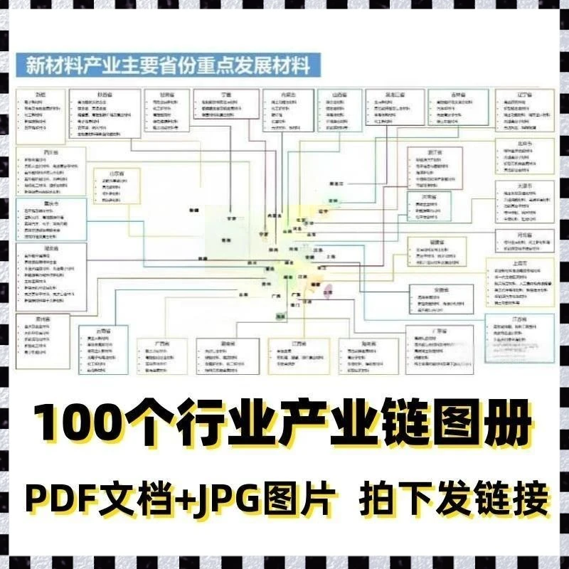 100个行业产业链图册研究报告