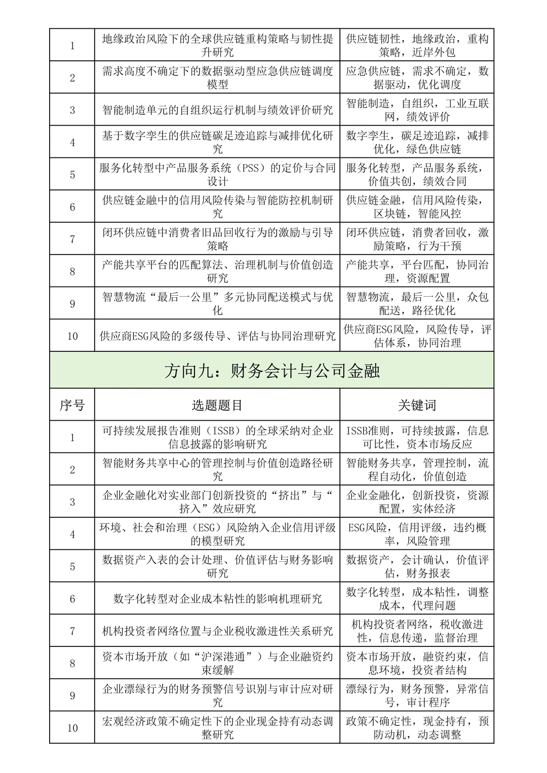 这次真稳了！26年“管理学”专项课题选题