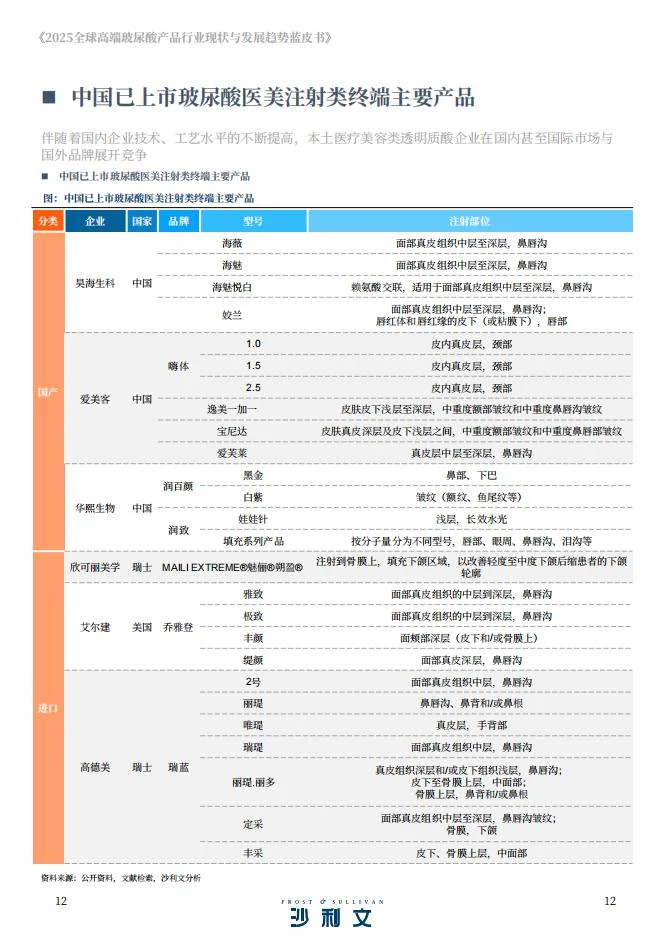 ?2025 高端玻尿酸 技术升级洞察
