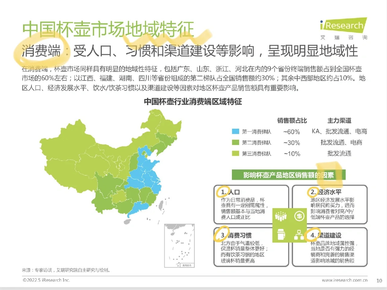 中国杯壶行业的发展趋势是什么?