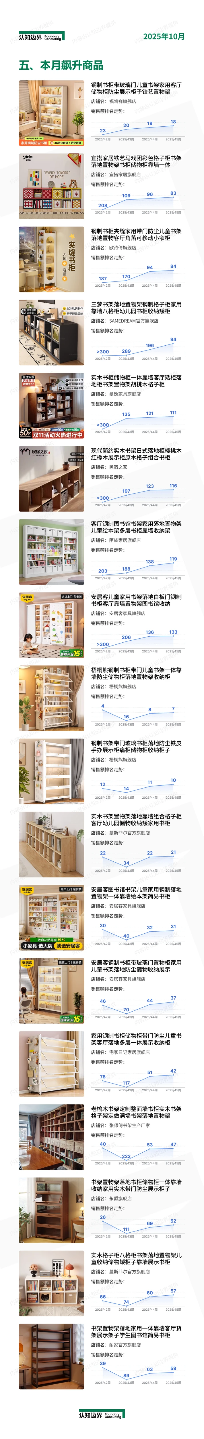 11月认知边界行业报告 书架 住宅家具