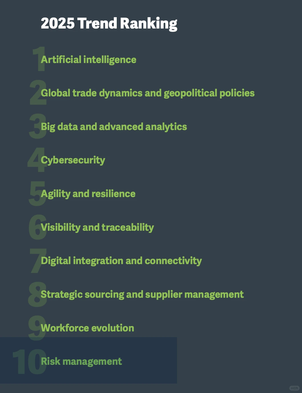 2025供应链十大趋势|行业人必看
