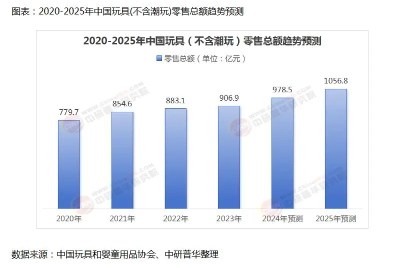 谁说宝宝对玩具没兴趣了???