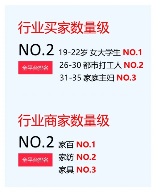 20页报告|2025小红书电商家居家具行业指南