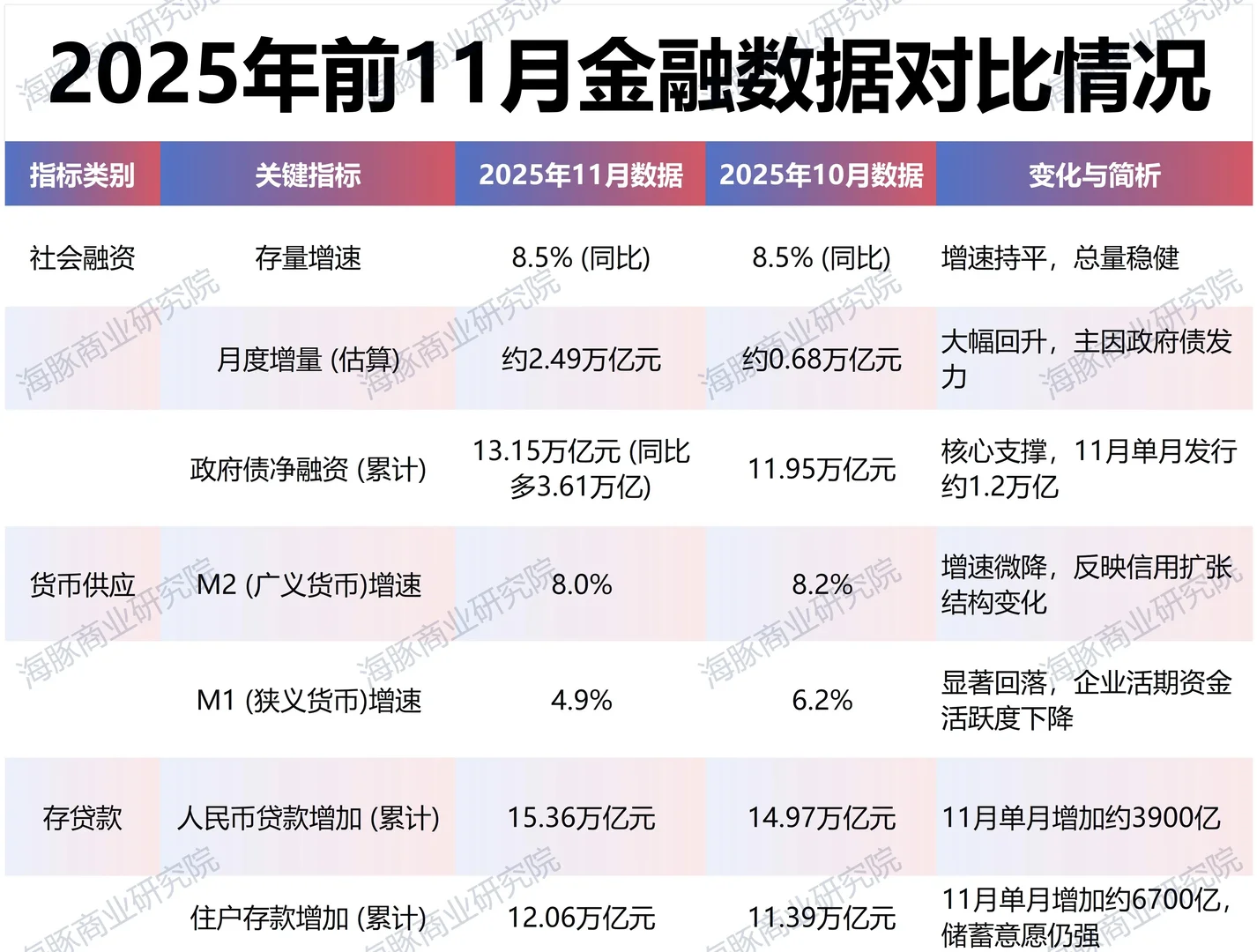 为什么国家在大力借钱,老百姓拼命存钱?