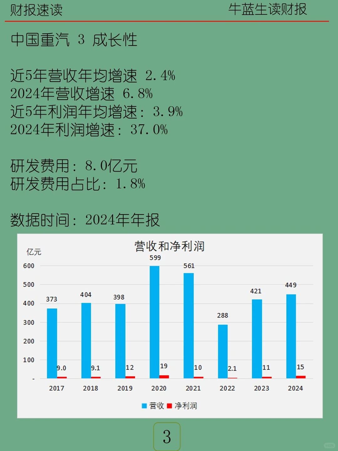 2024年报 | 038 中国重汽