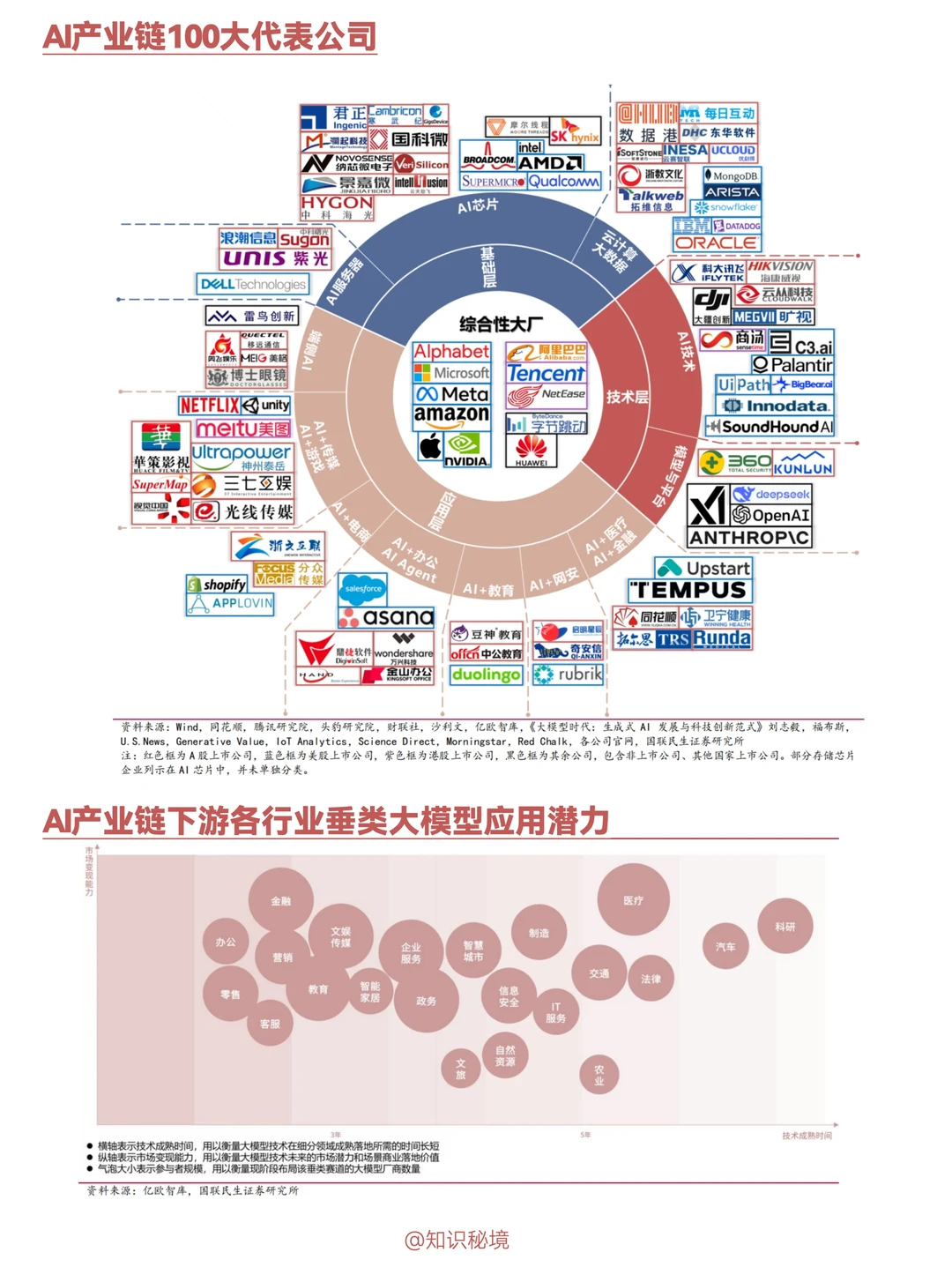 B016-普通人的AI掘金指南：看AI产业链