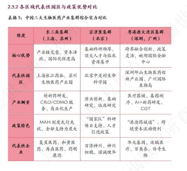 2025中国生物医药行业现状报告！