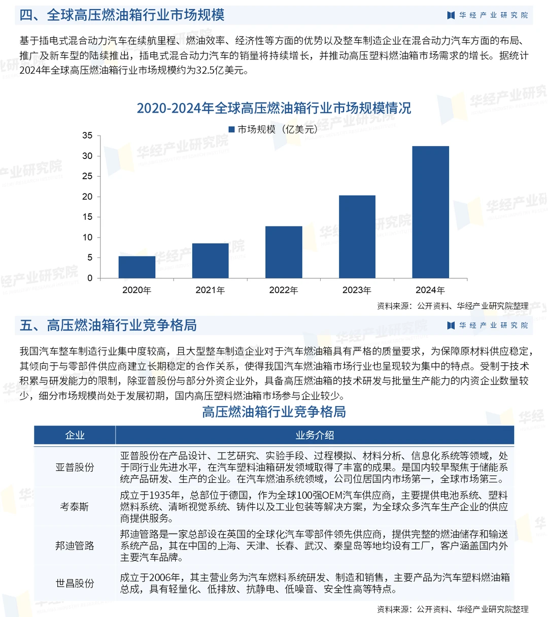 2026年中国高压燃油箱行业现状及趋势预测
