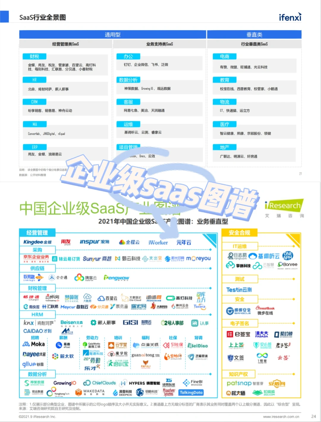 B端产品经理必备的企业级saas产业图谱