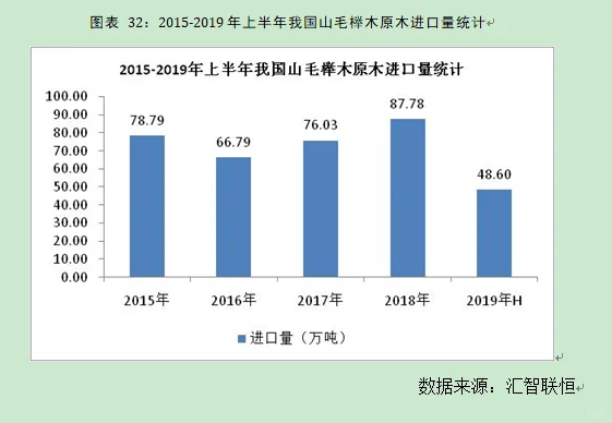 林业产业市场研究与发展前景预测报告