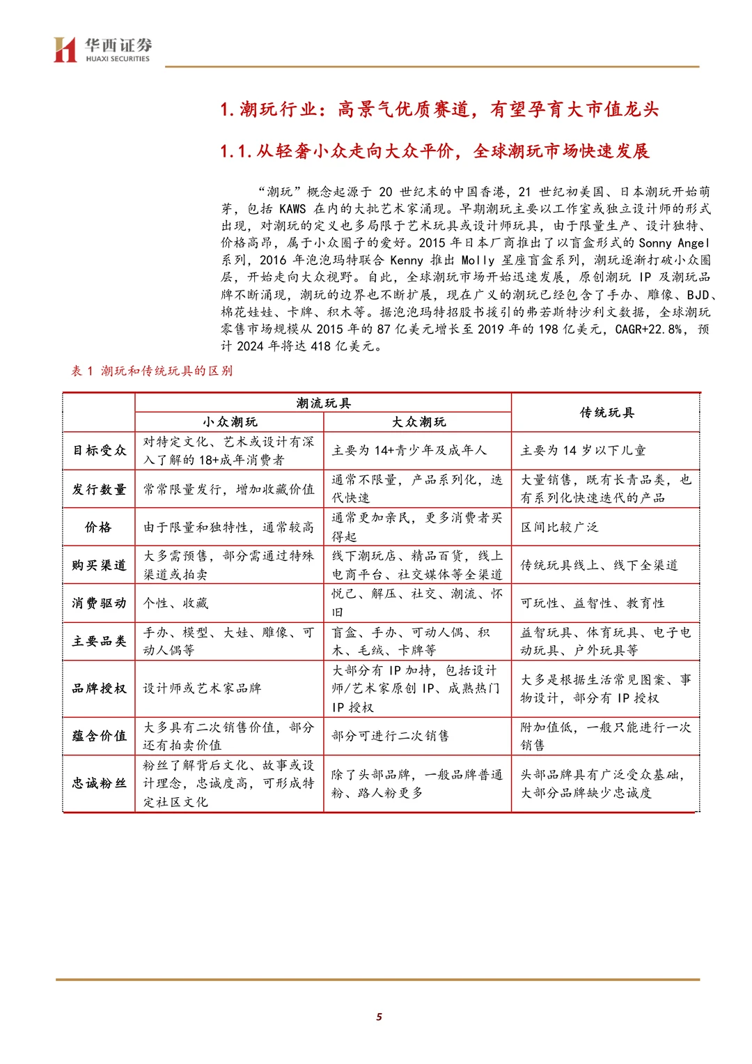 泡泡玛特公司研究报告-潮玩先锋增长空间