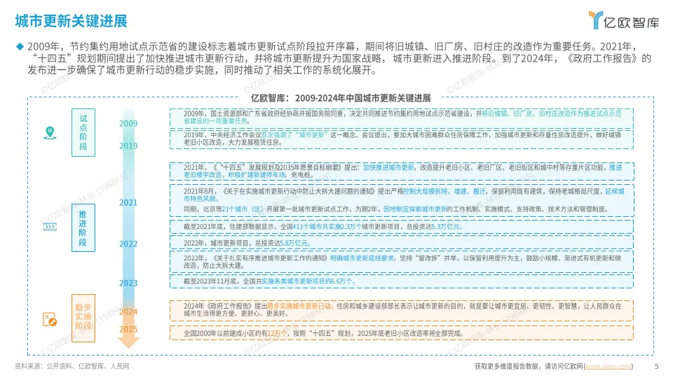 2024中国城市更新多元场景研究洞察报告
