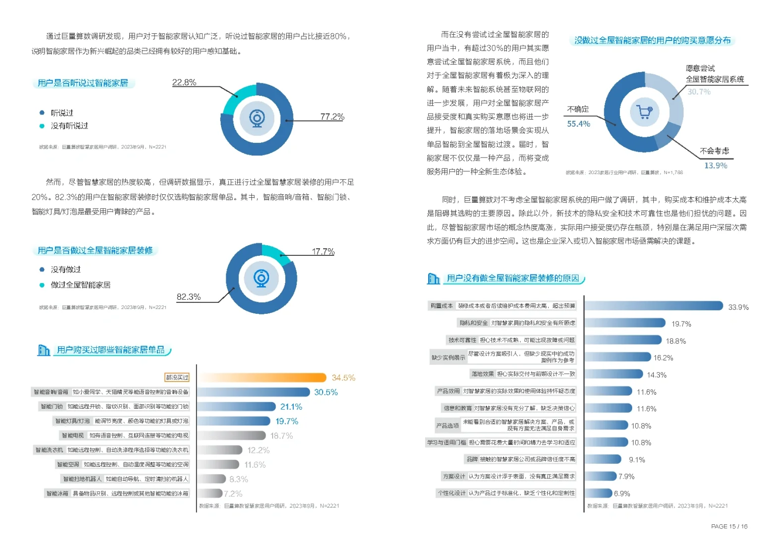 27页报告|2023年中国家居行业趋势盘点报告