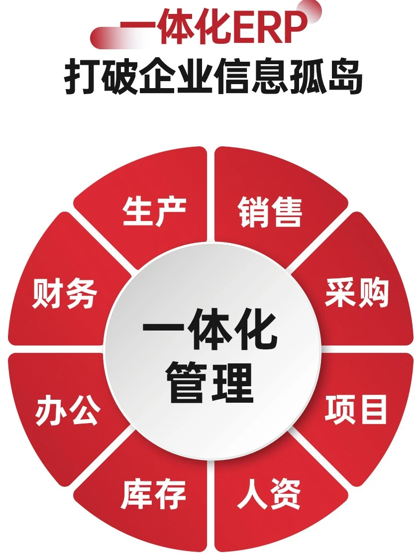 专注机械制造业erp系统,助力企业高效管理
