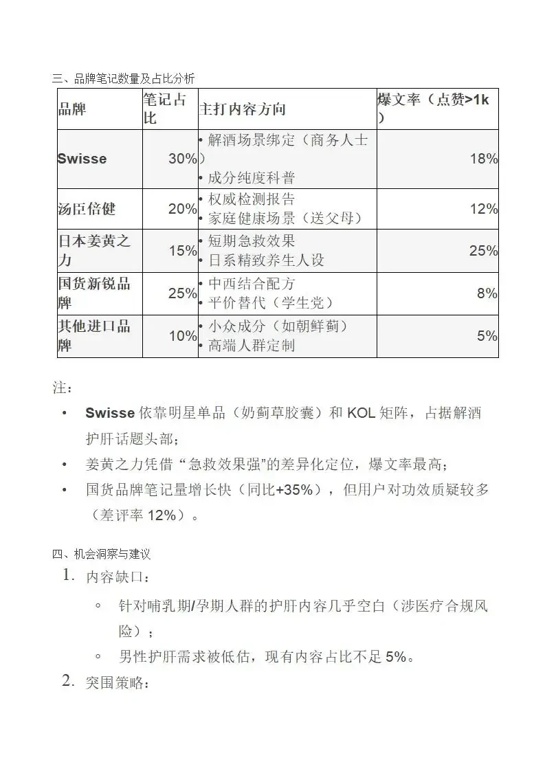 2025必看！护肝产品竞品分析&需求洞察分析