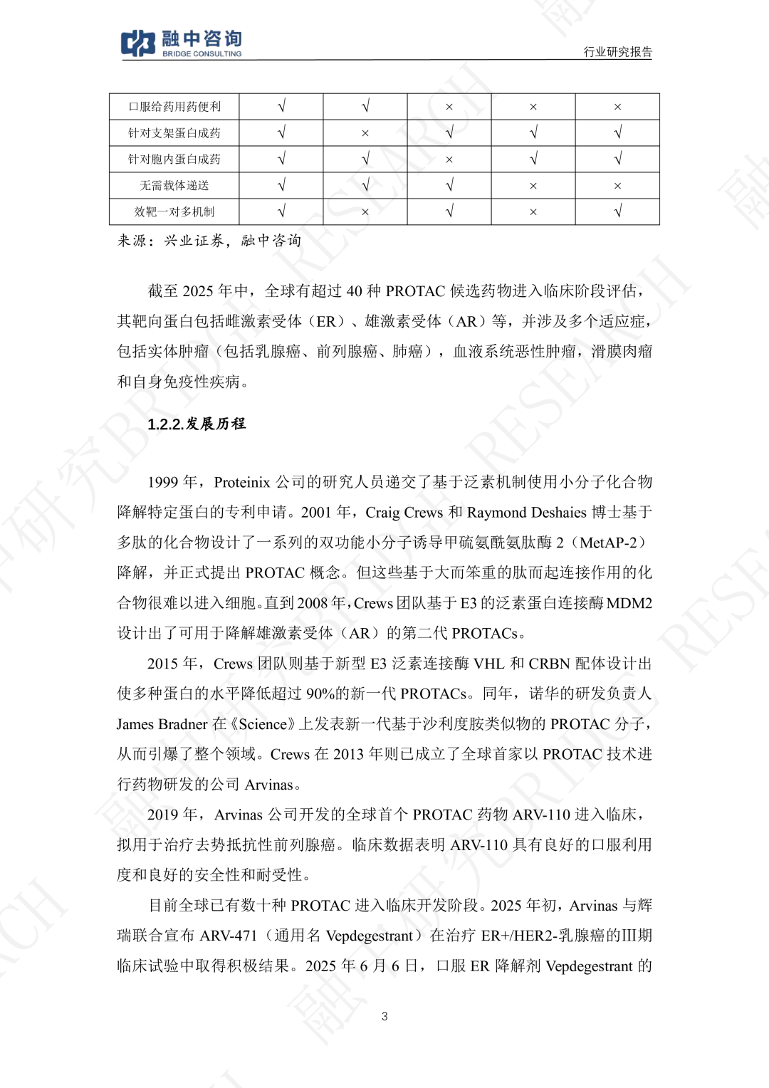 PROTAC创新药行业研究报告