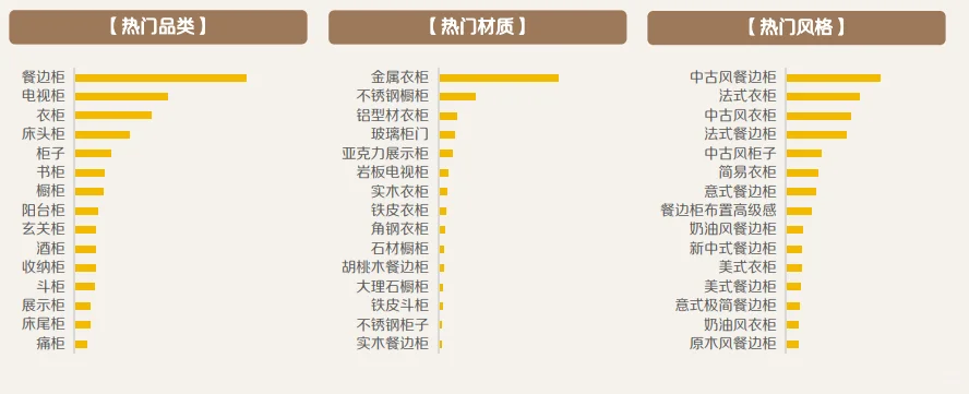 48页报告|2025小红书7月家居家装行业月报