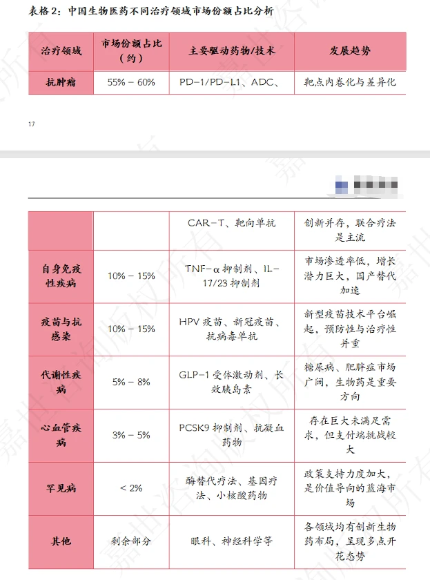 2025中国生物医药行业现状报告！